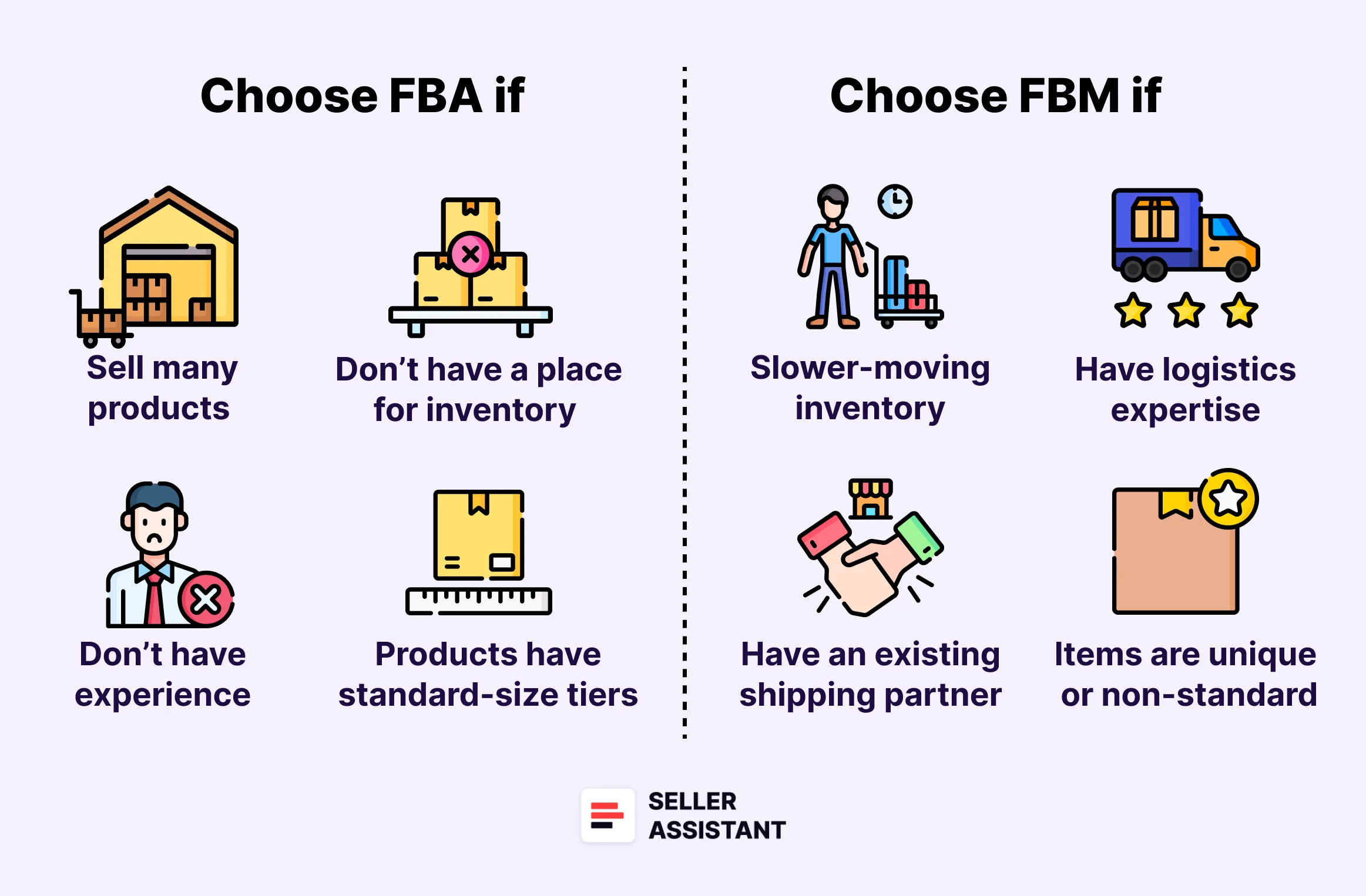 Which is better, FBA or FBM?