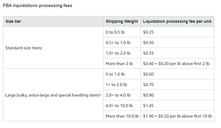FBA liquidations processing fees