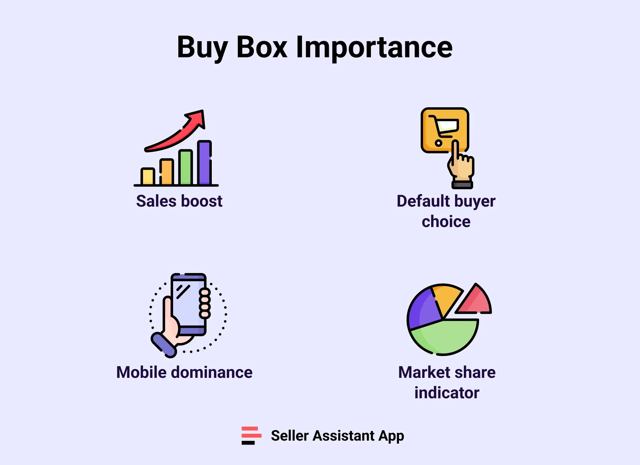 Buy Box Importance