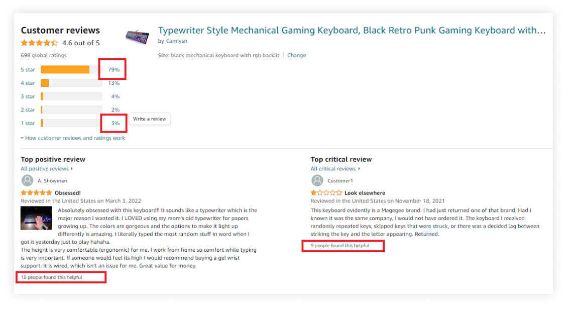 Среди многочисленных положительных отзывов можно "спрятать" отрицательный отзыв