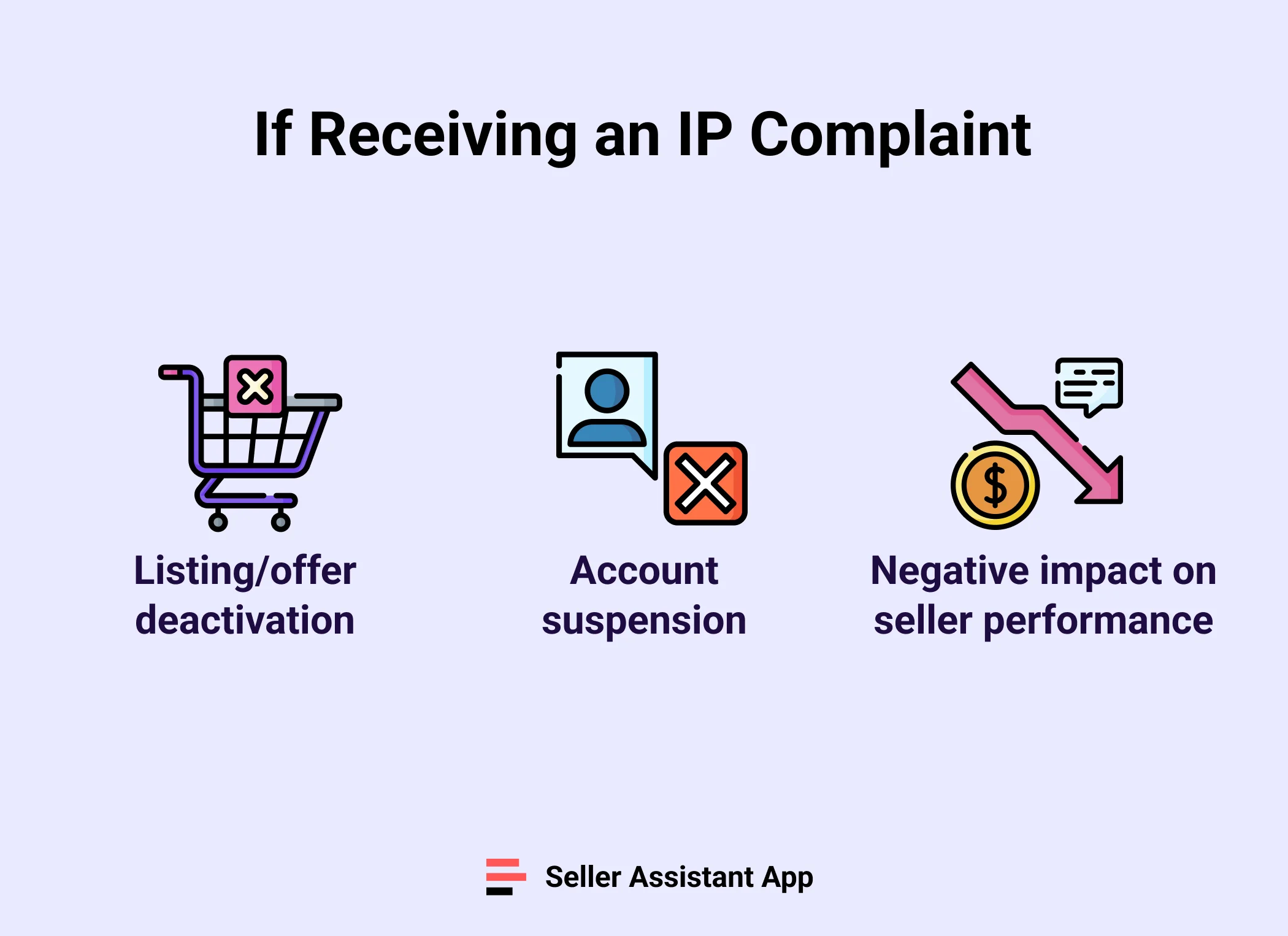 Consequences of Receiving an IP Complaint