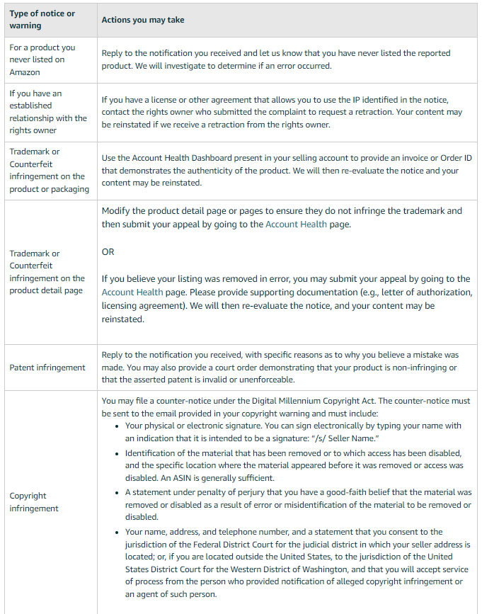 Ways to Appeal an Amazon IP Complaint