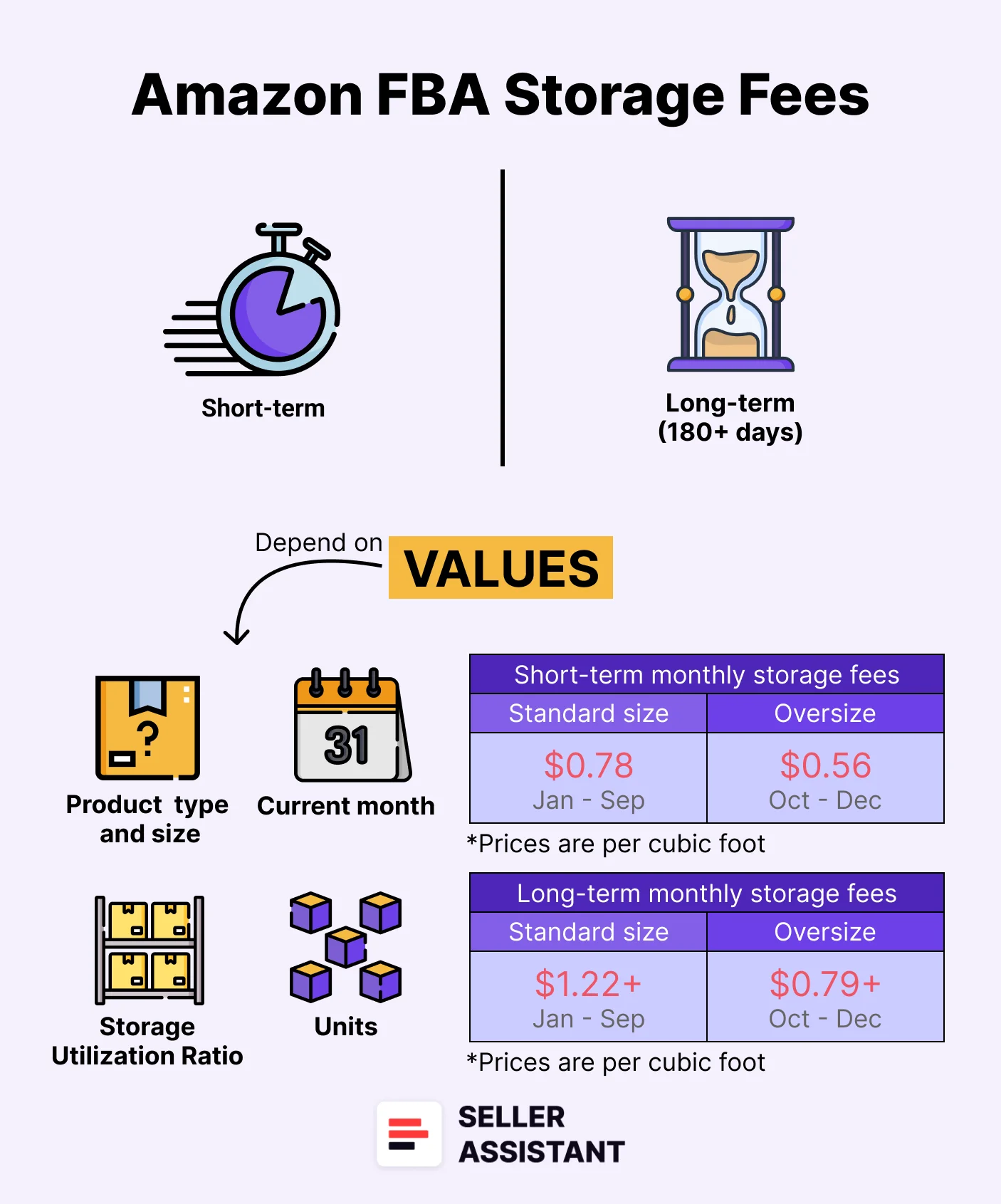 Amazon FBA Storage Fees