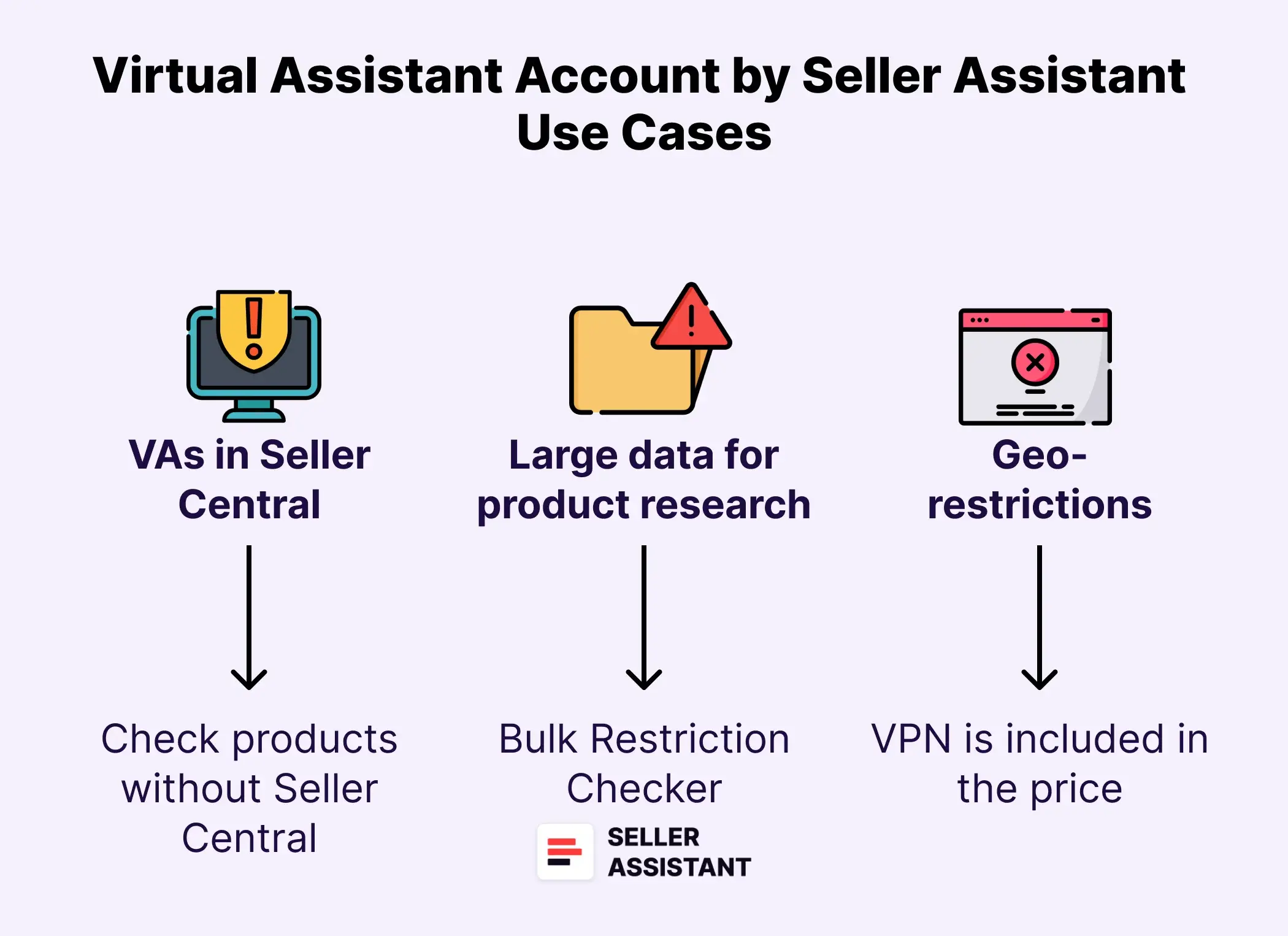 Virtual Assistant Account Use Cases 