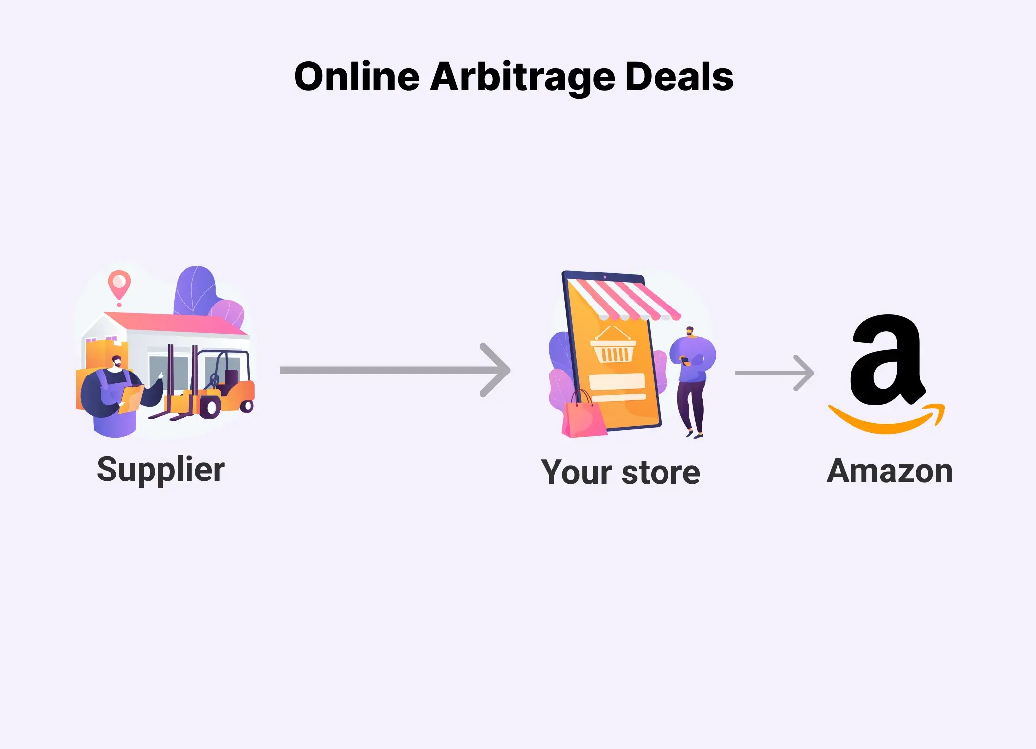 What Are Online Arbitrage Deals?