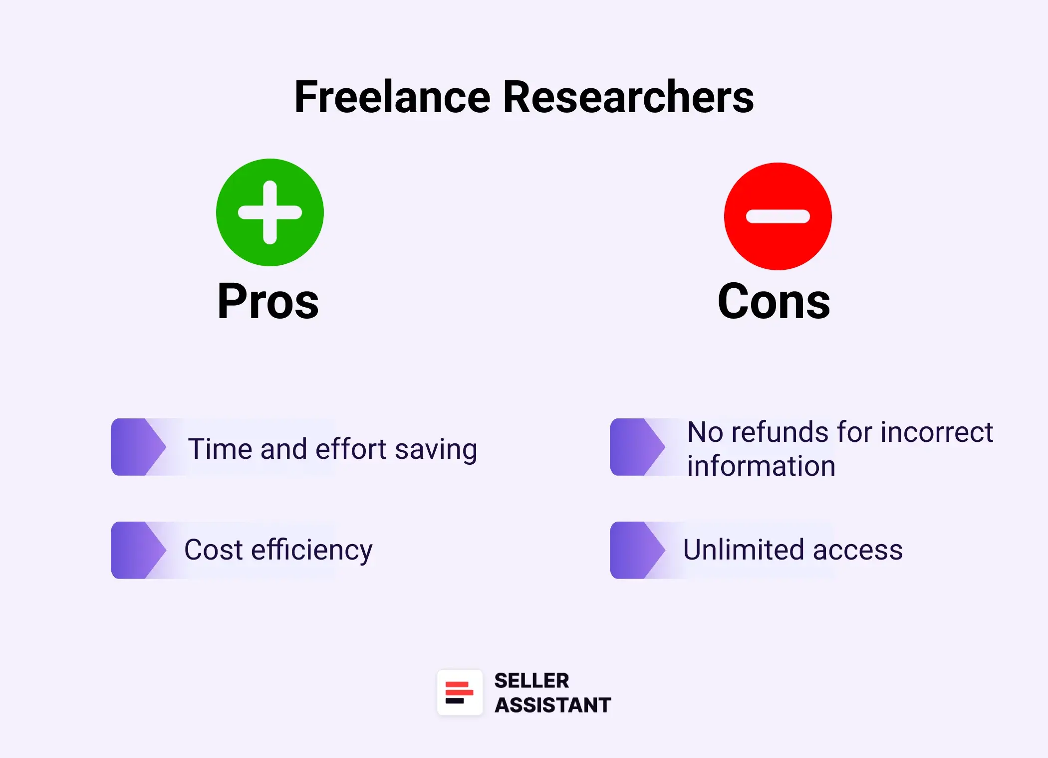 Pros and Cons freelance researcher leads