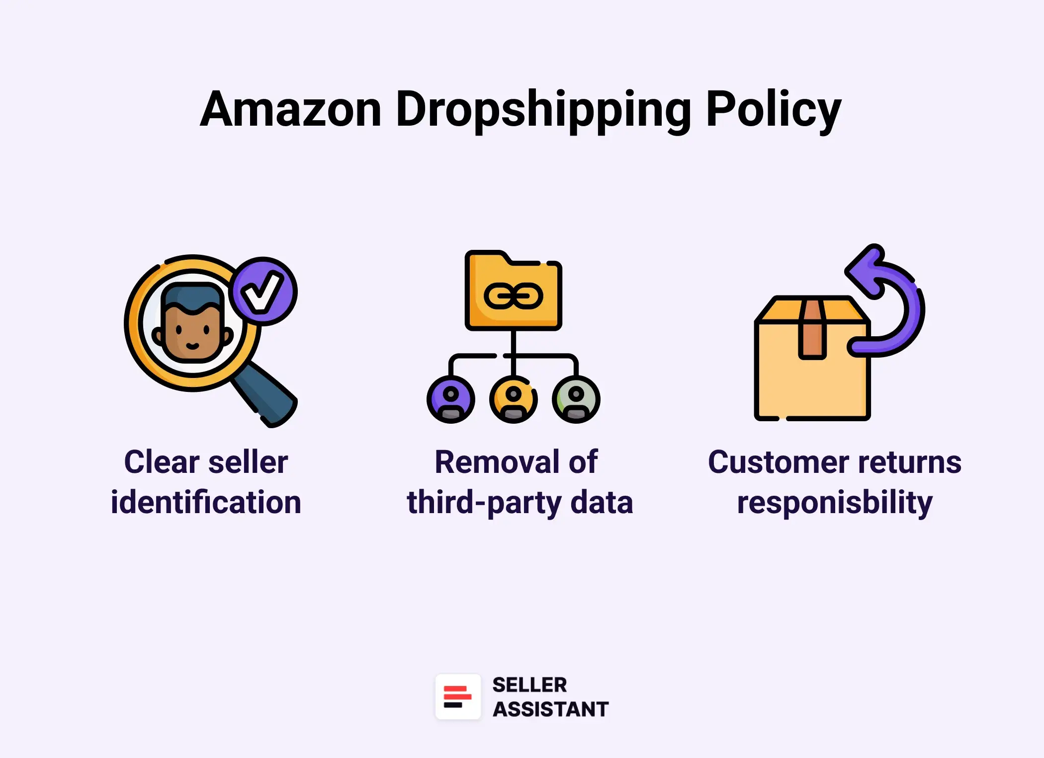 Amazon dropshipping policies 