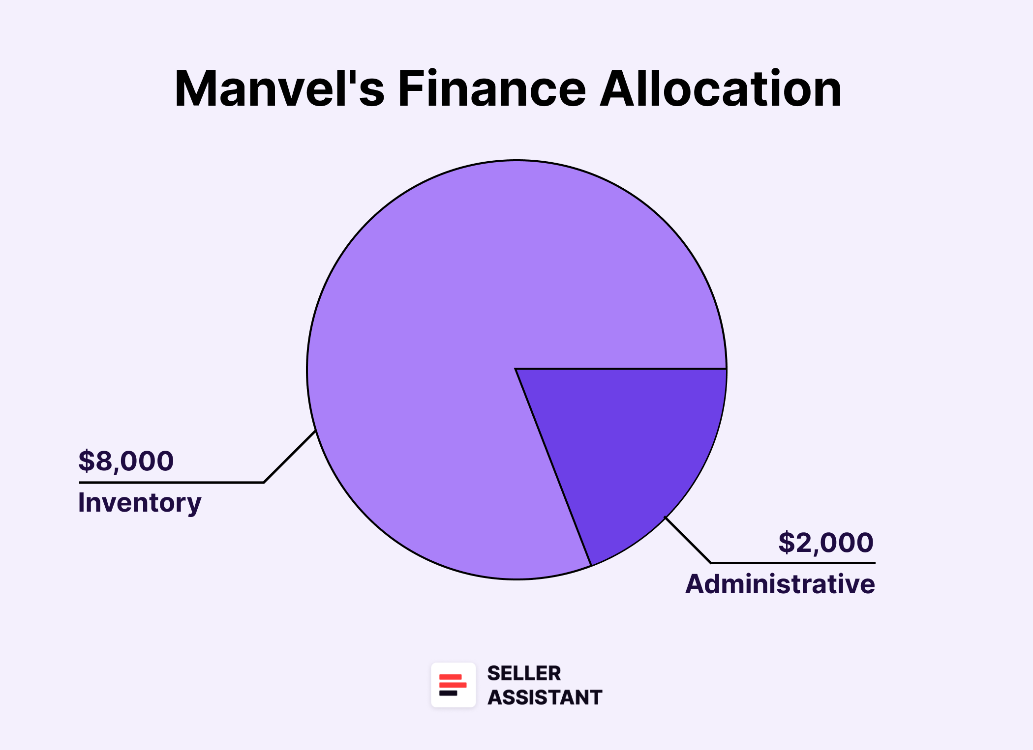 How Manvel Opened Three Stores on Amazon