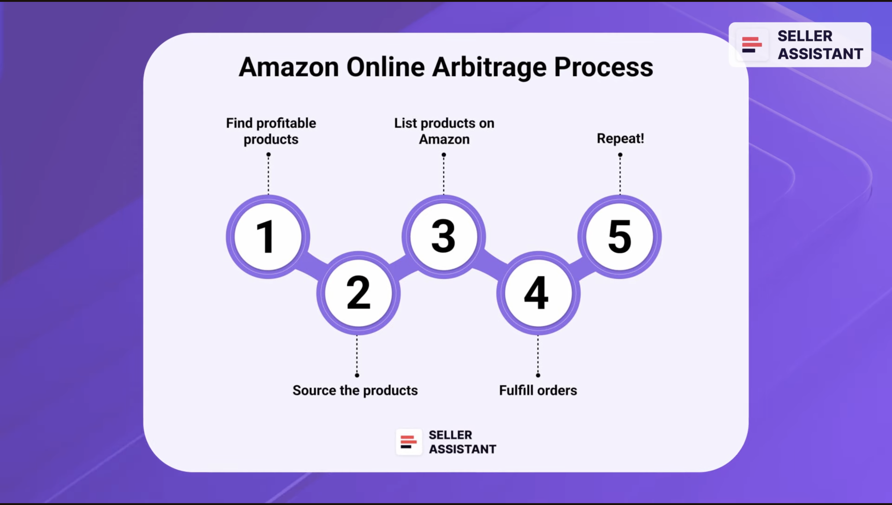 Amazon Online Arbitrage
