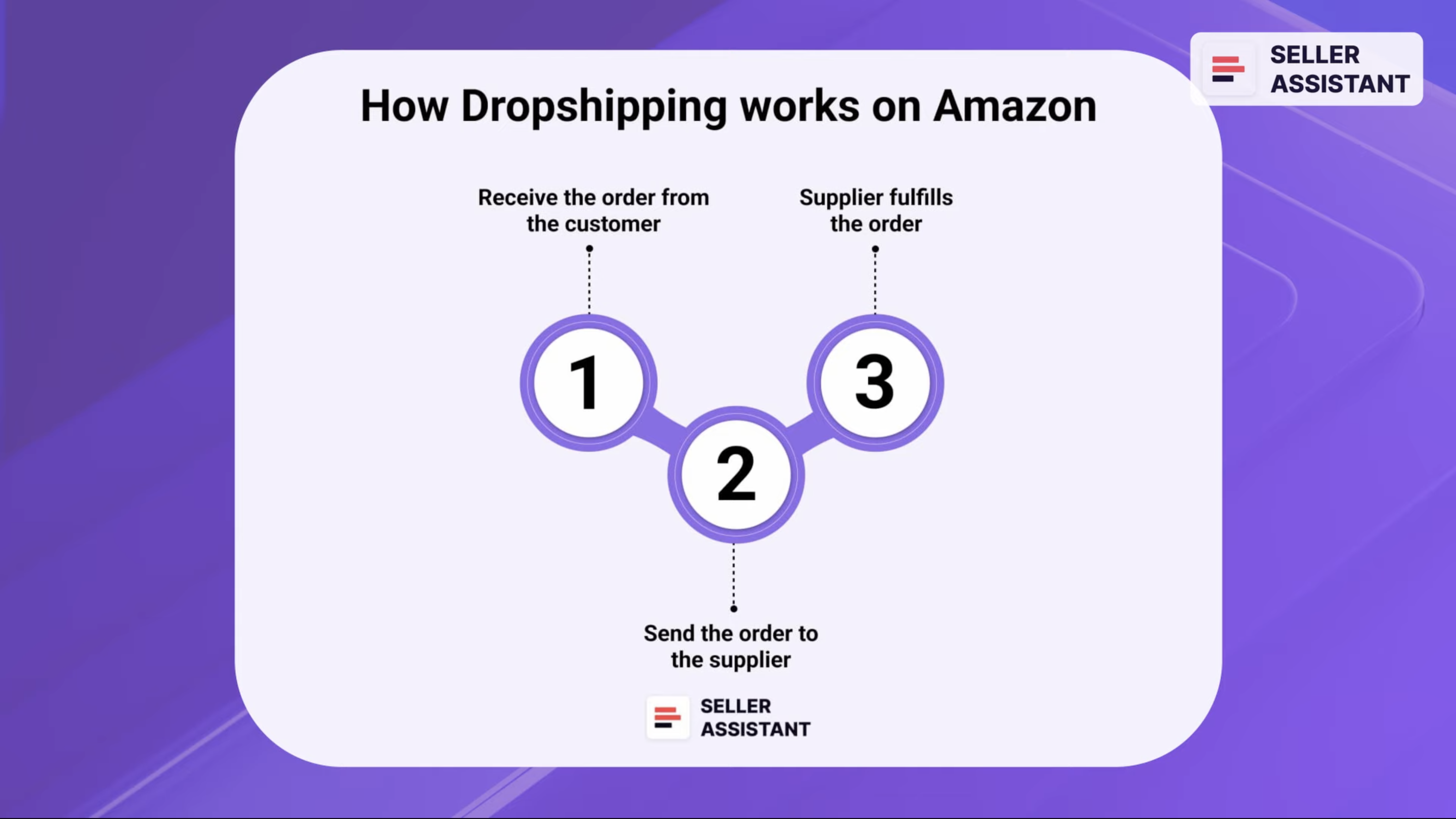 Amazon Dropshipping