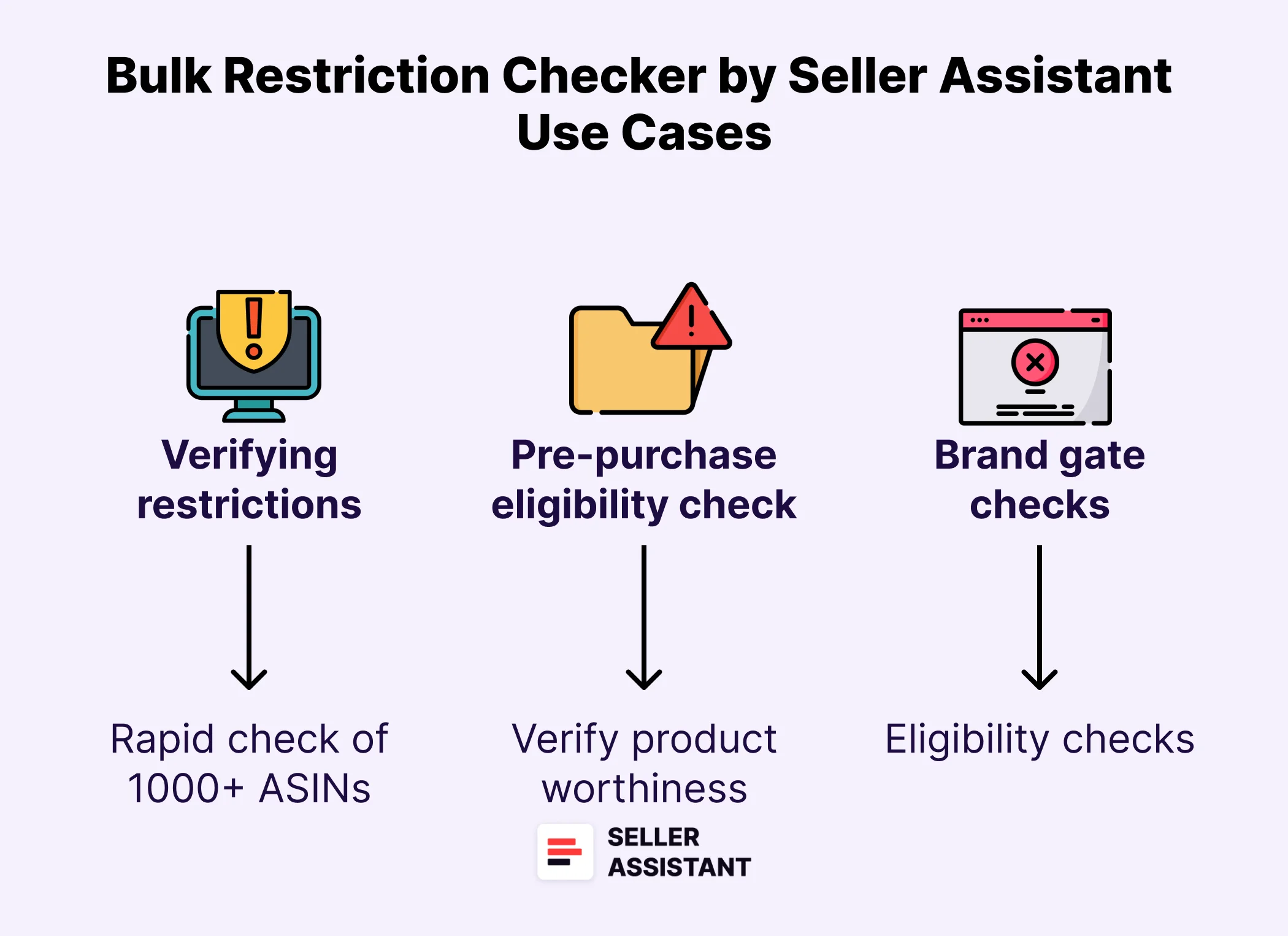 Bulk Restriction Checker Use Cases 