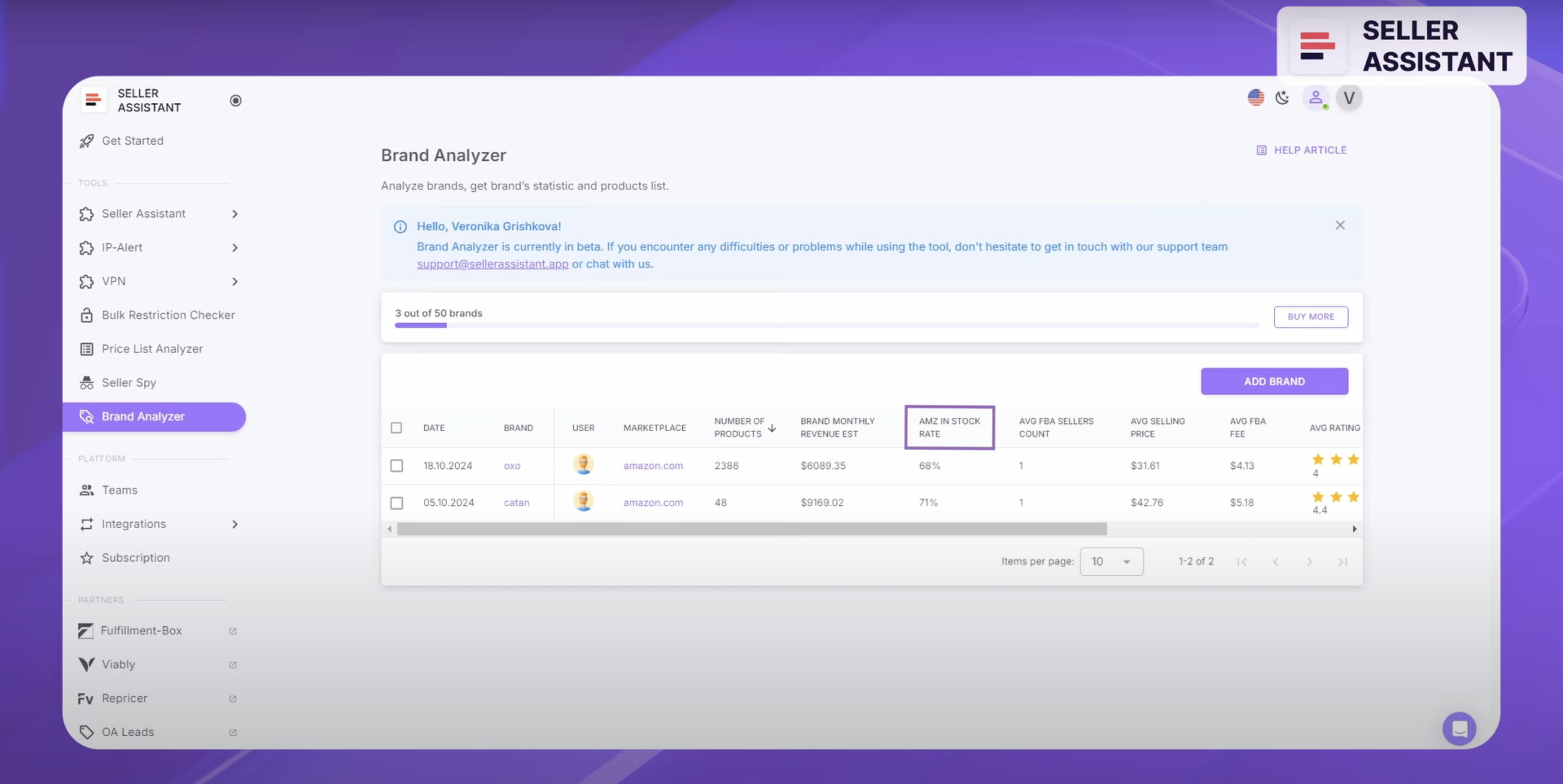 Average Amazon Buy Box