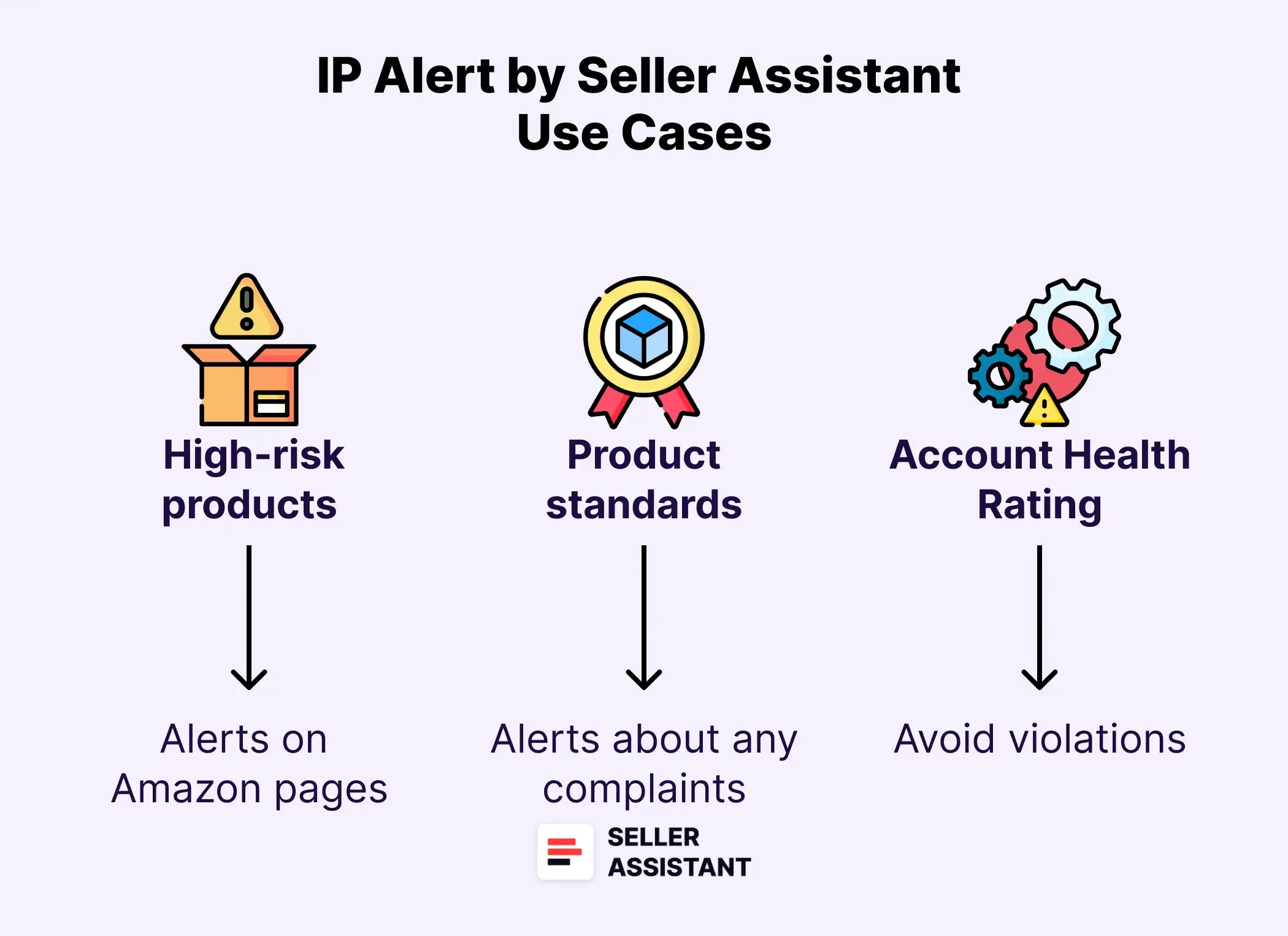 IP Alert Use Cases