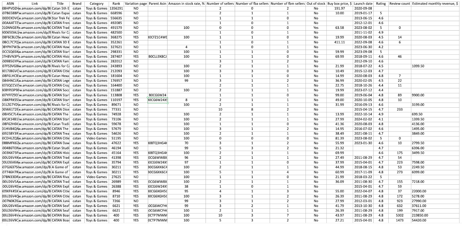 Brand Analyzer detailed report