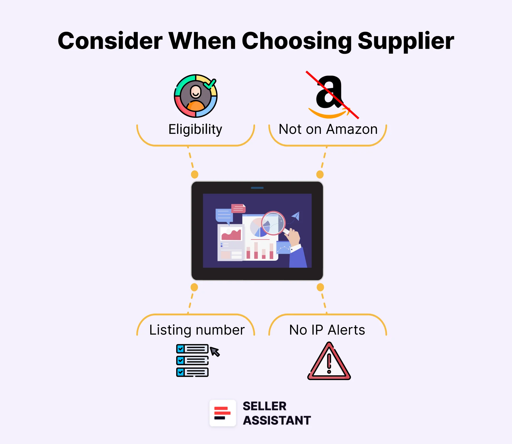 How to choose a supplier on Amazon