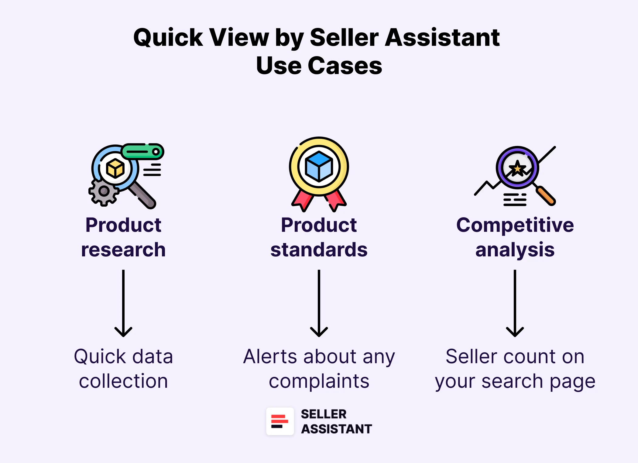 Quick View Use Cases 