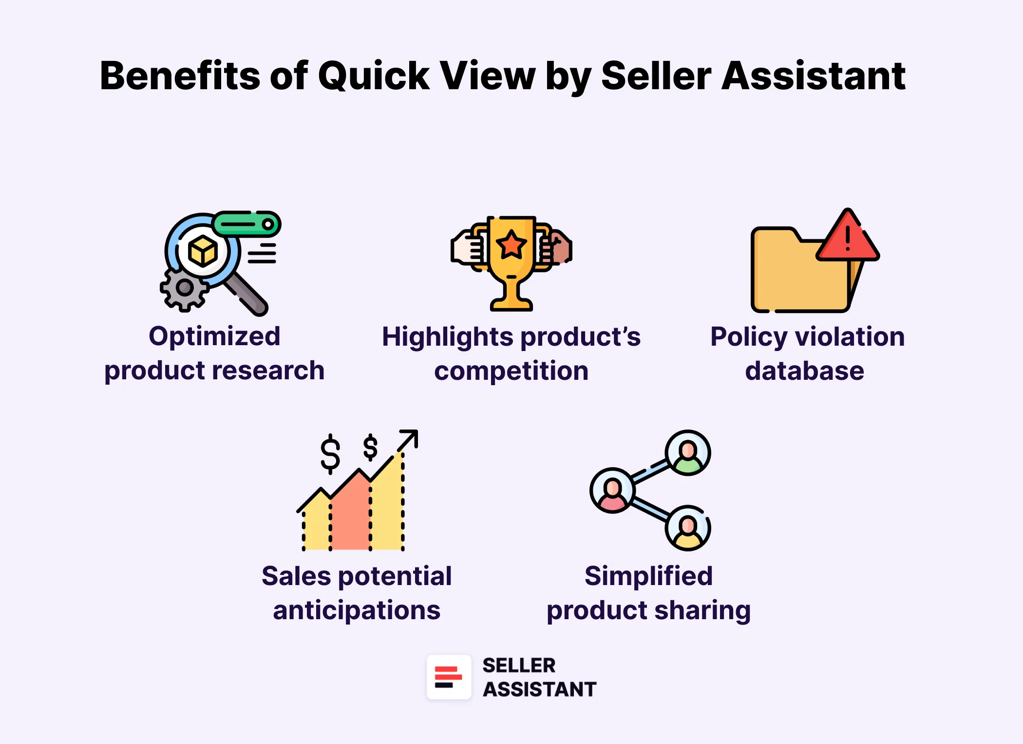 Benefits of Quick View