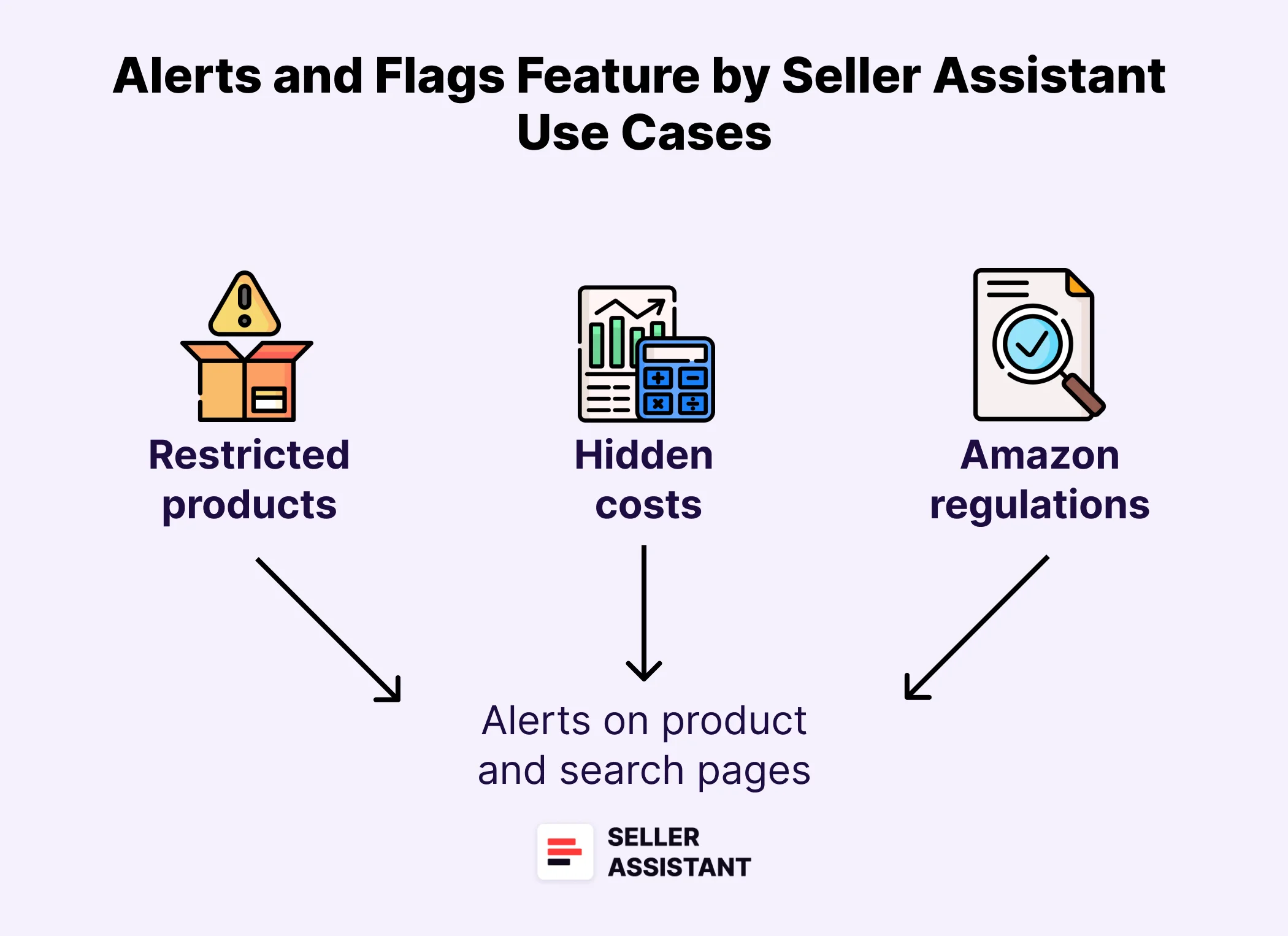 Alerts and Flags Feature Use Cases 