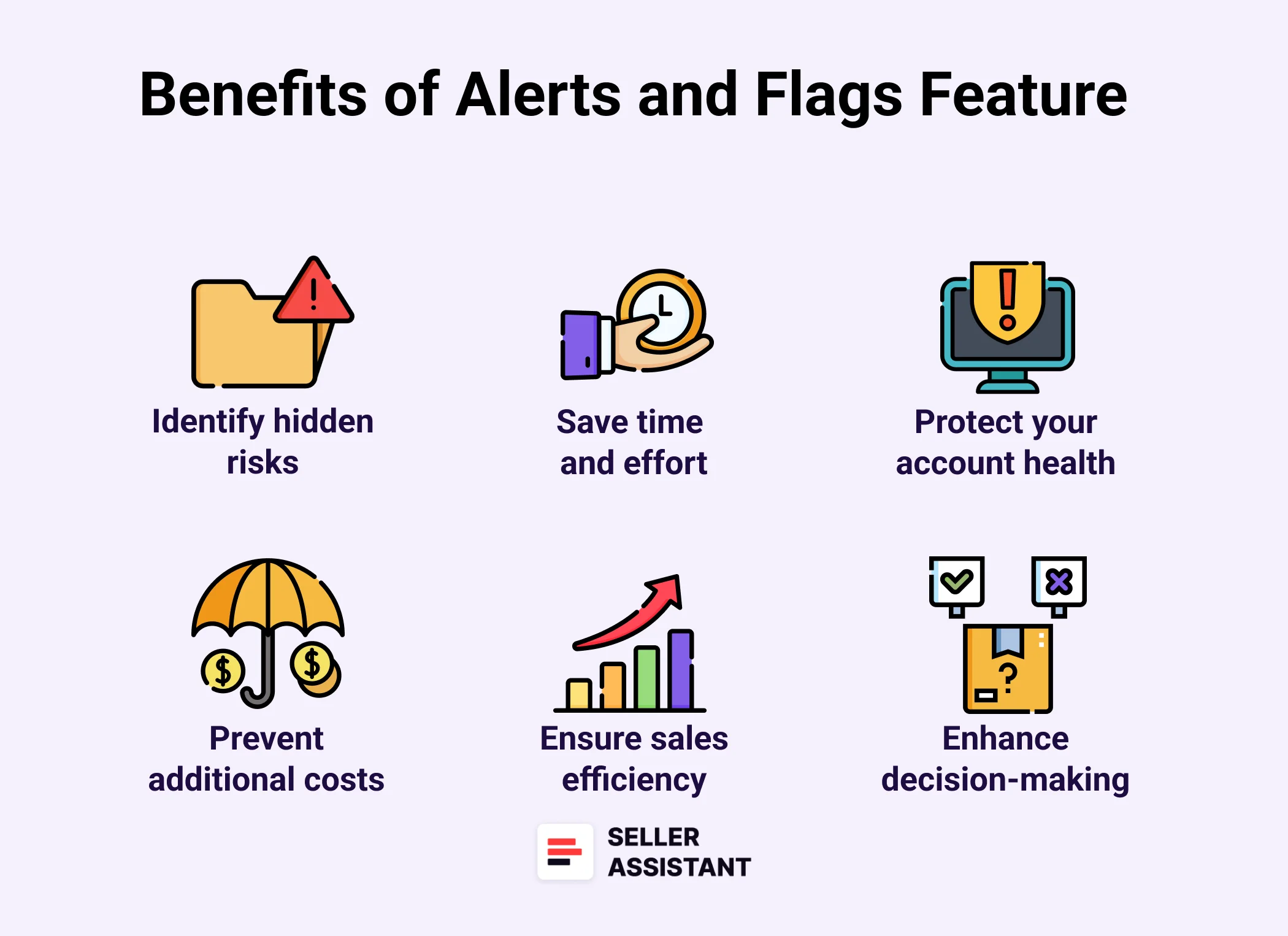 Benefits of the Alerts and Flags Feature