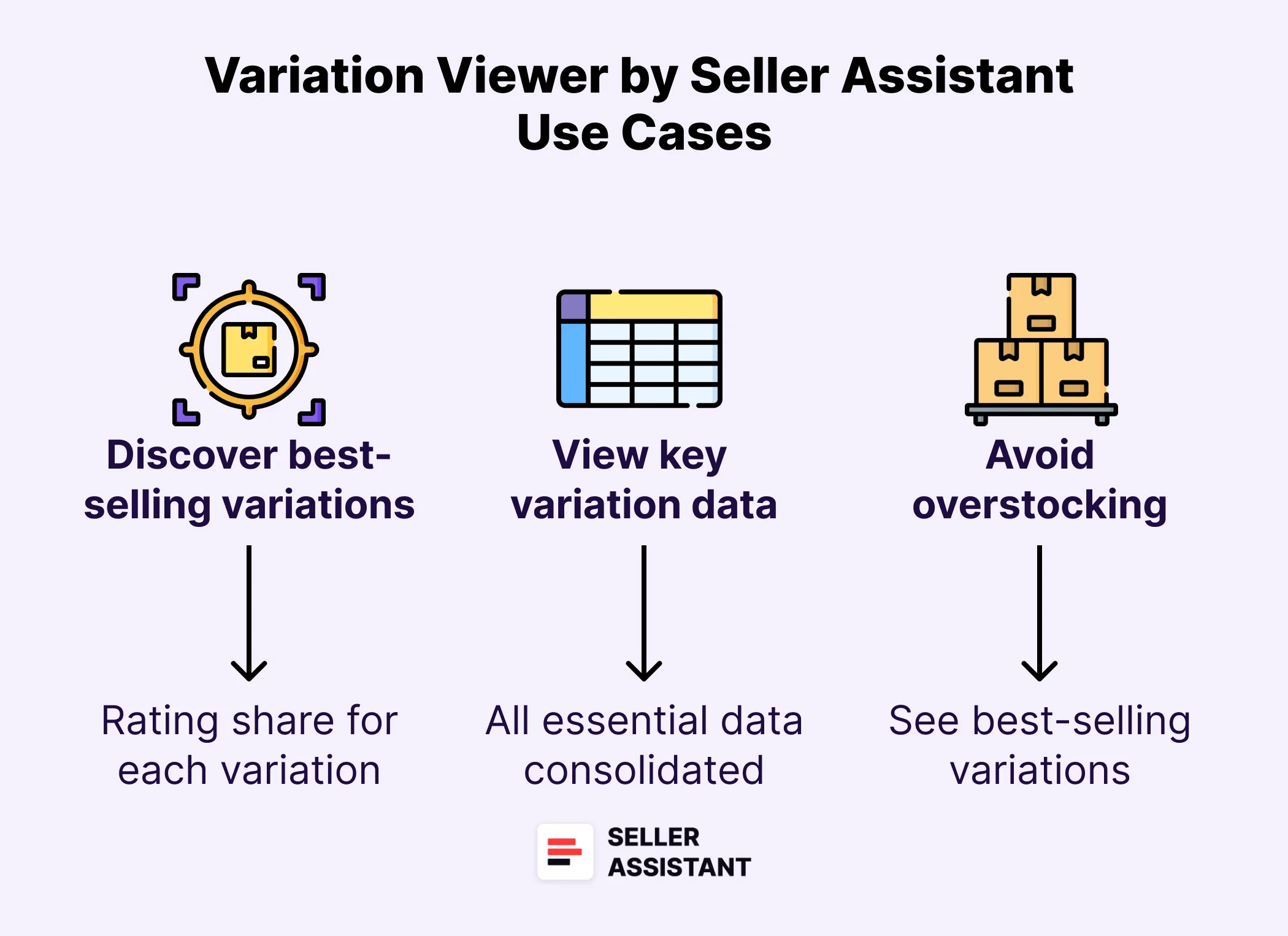 Variation Viewer Use Cases 