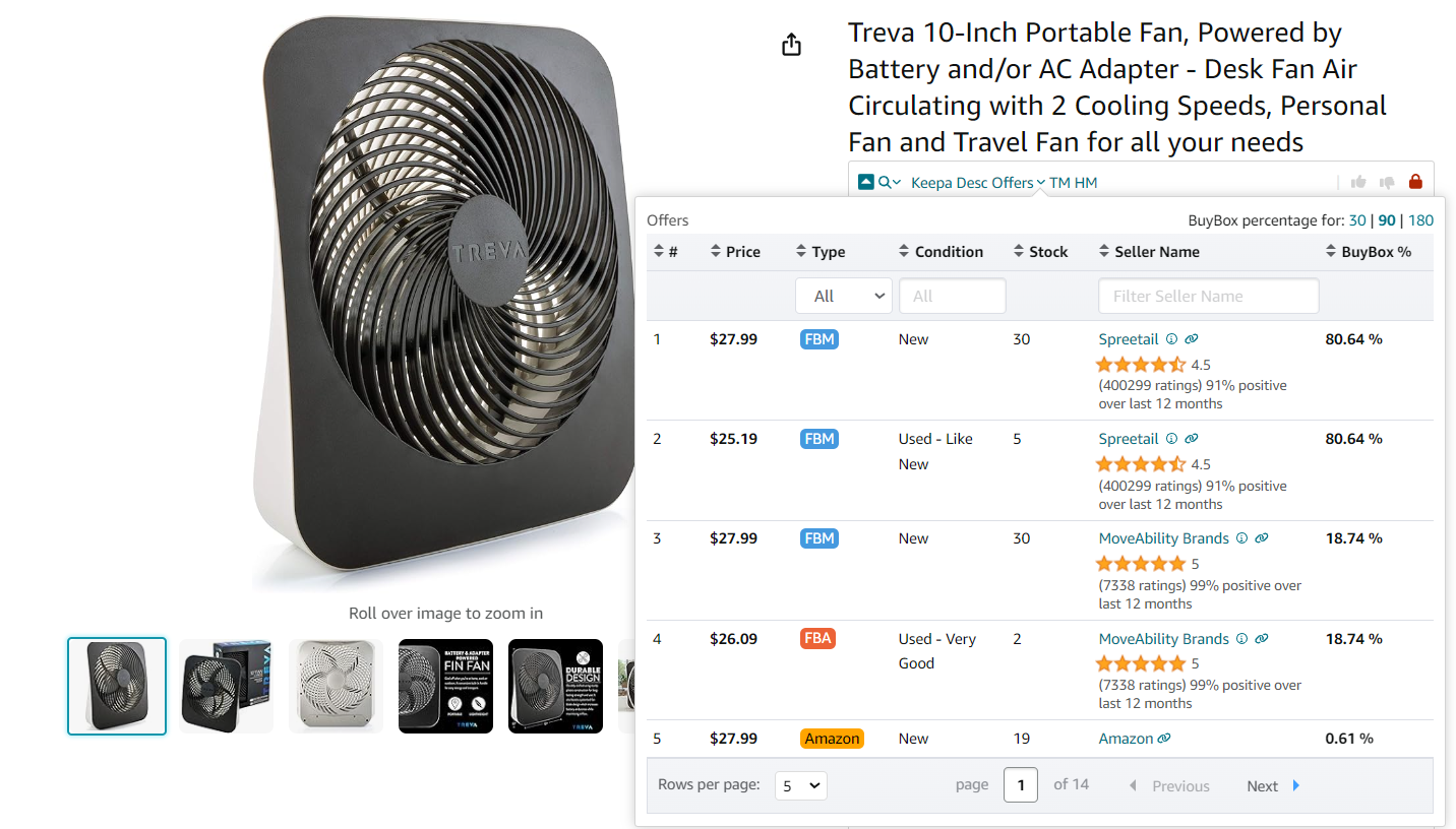 Offers on the Amazon product pages