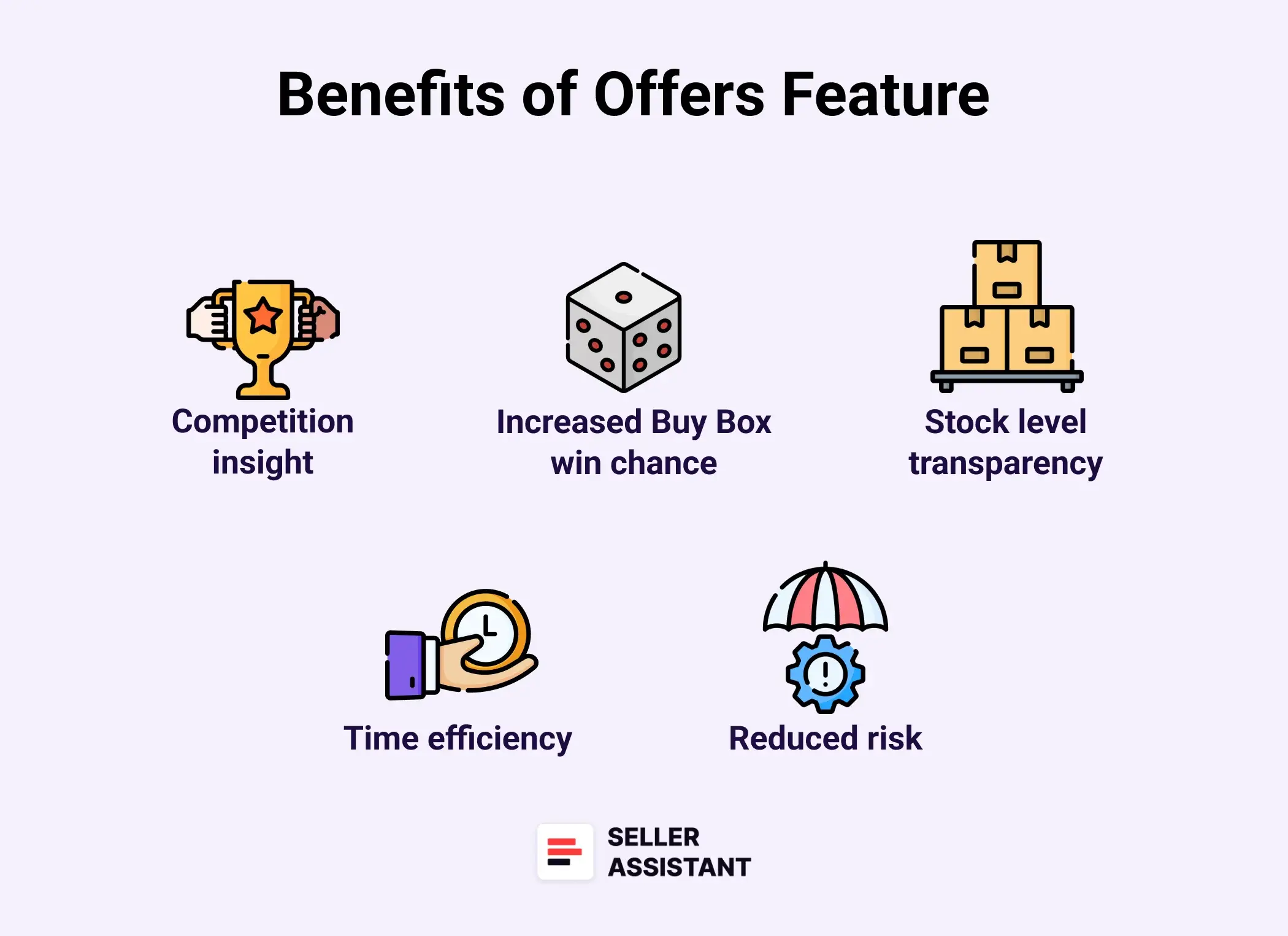 Benefits of the Offers Feature