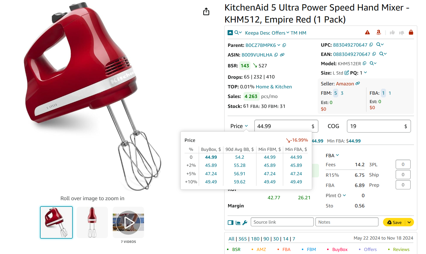 Price for Amazon repricer