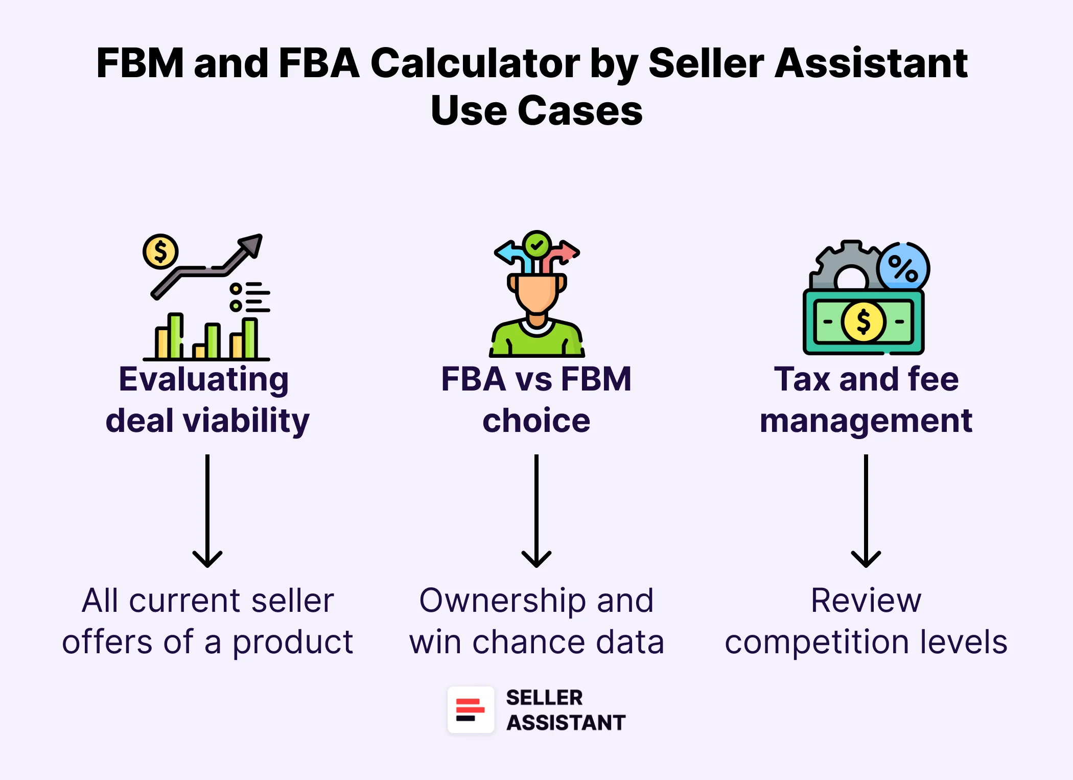 FBM and FBA Calculator Feature Use Cases 