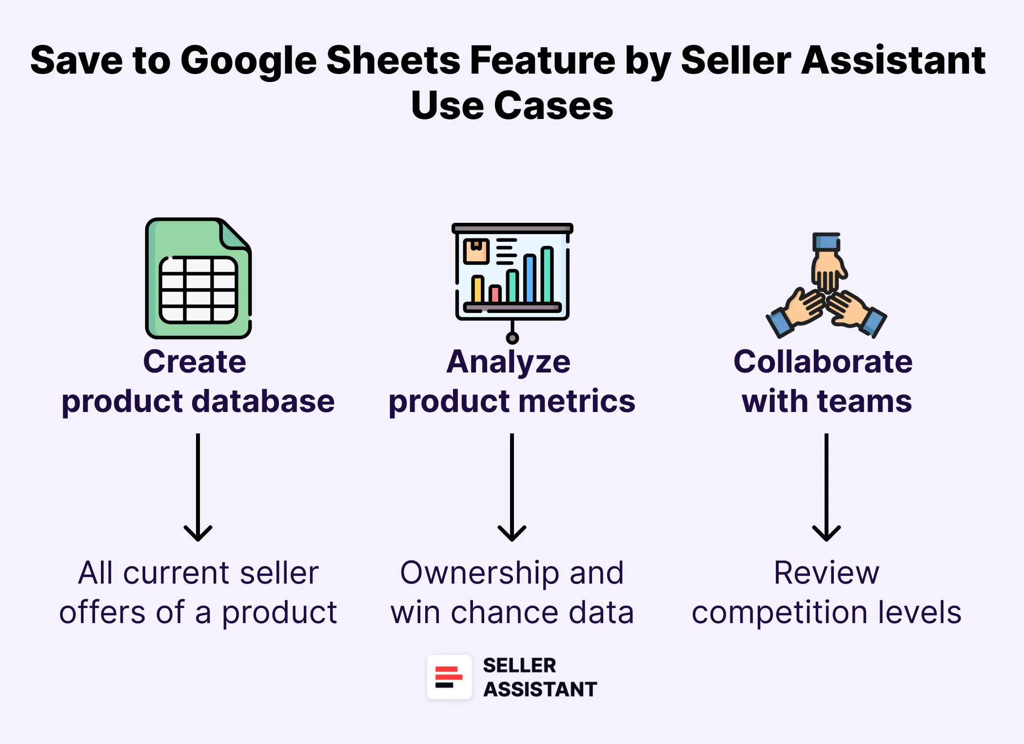 Use Cases of Google Sheet Export