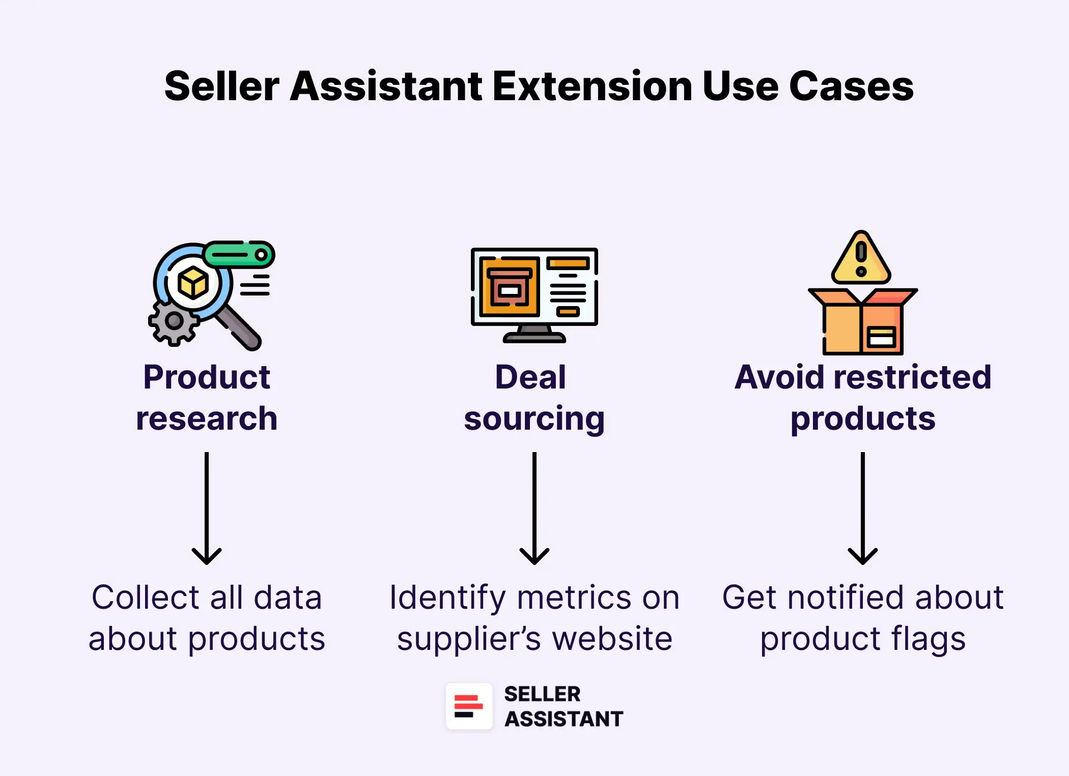 Seller Assistant Extension Use Cases 