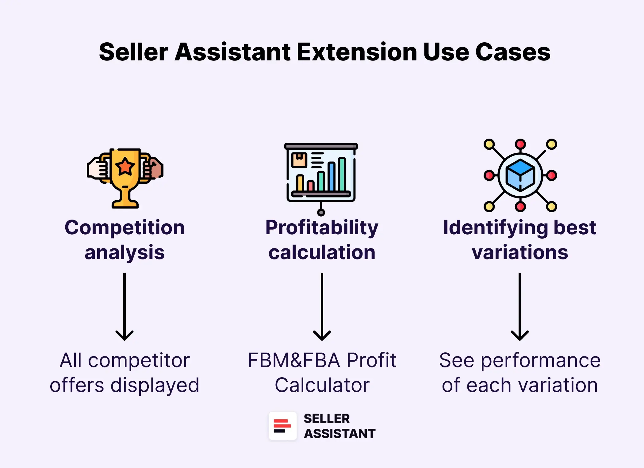 Seller Assistant Extension Use Cases 