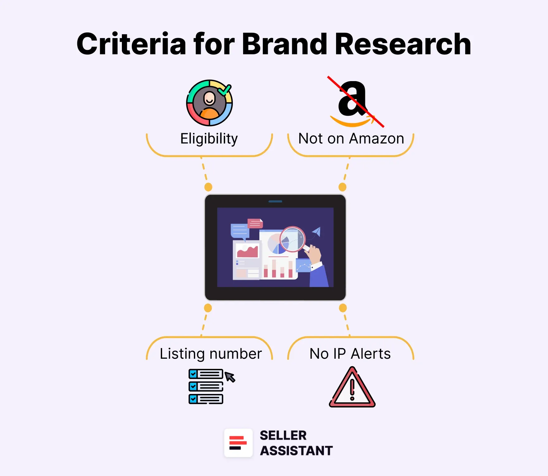 Criteria for evaluating a brand