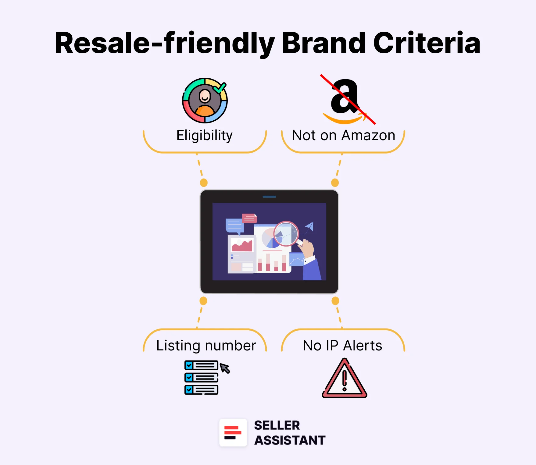 Resale-friendly brand criteria