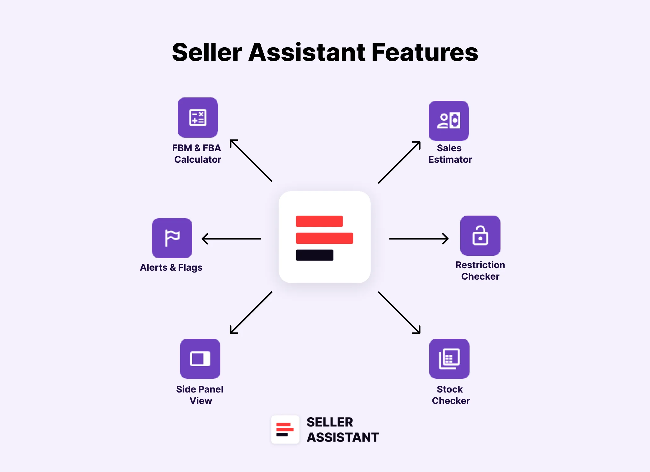 Seller Assistant Features