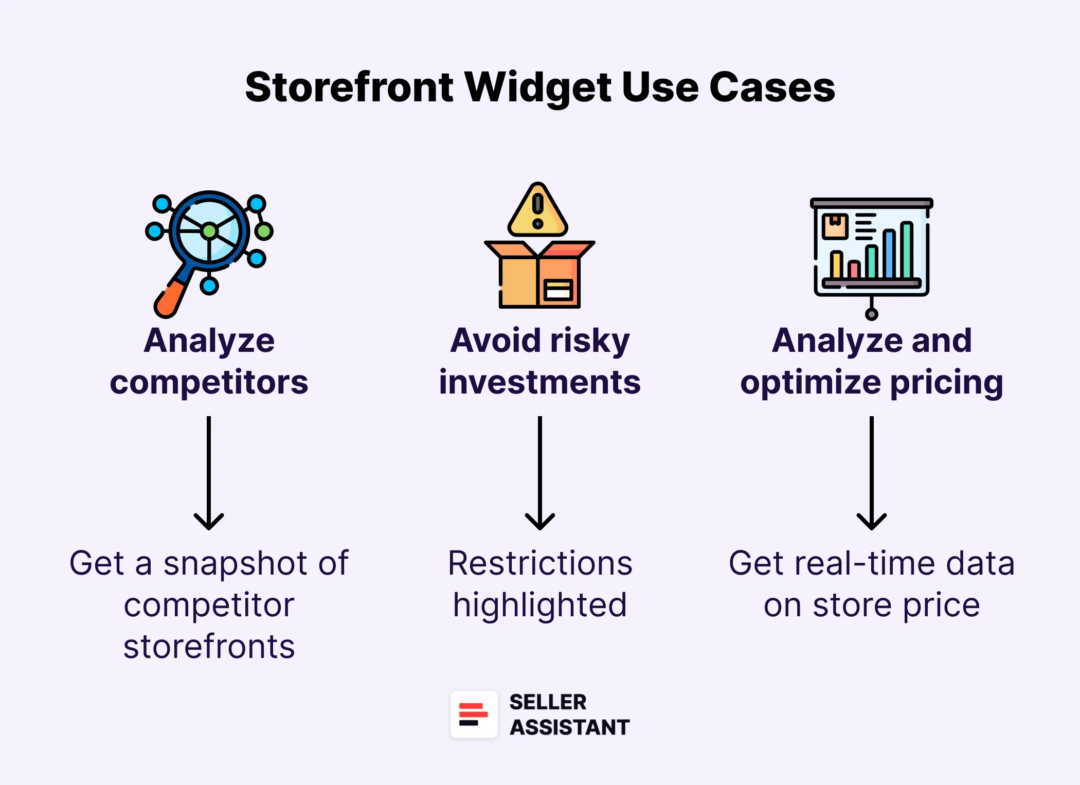 Storefront Widget Use Cases