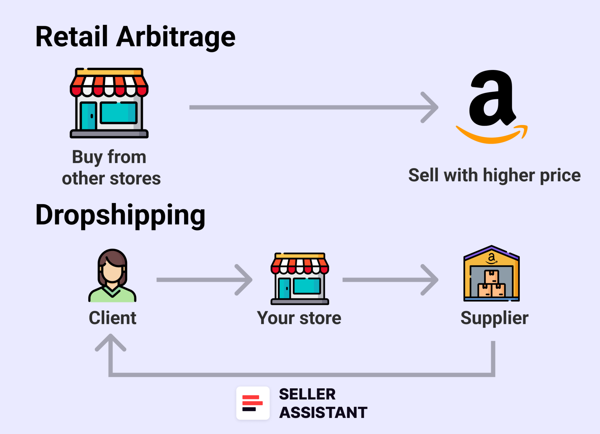 Retail Arbitrage vs. Dropshipping