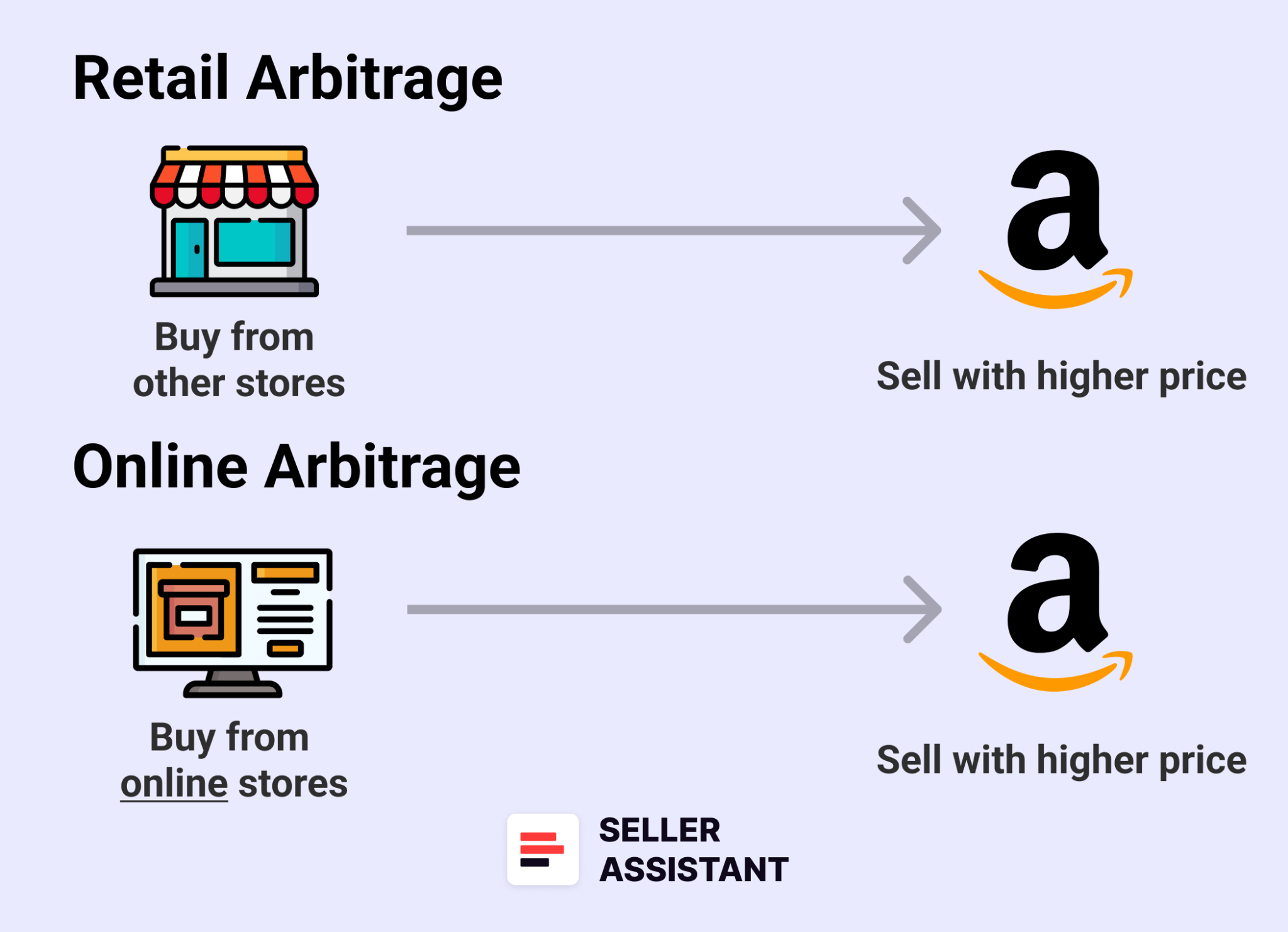 Retail Arbitrage vs. Online Arbitrage