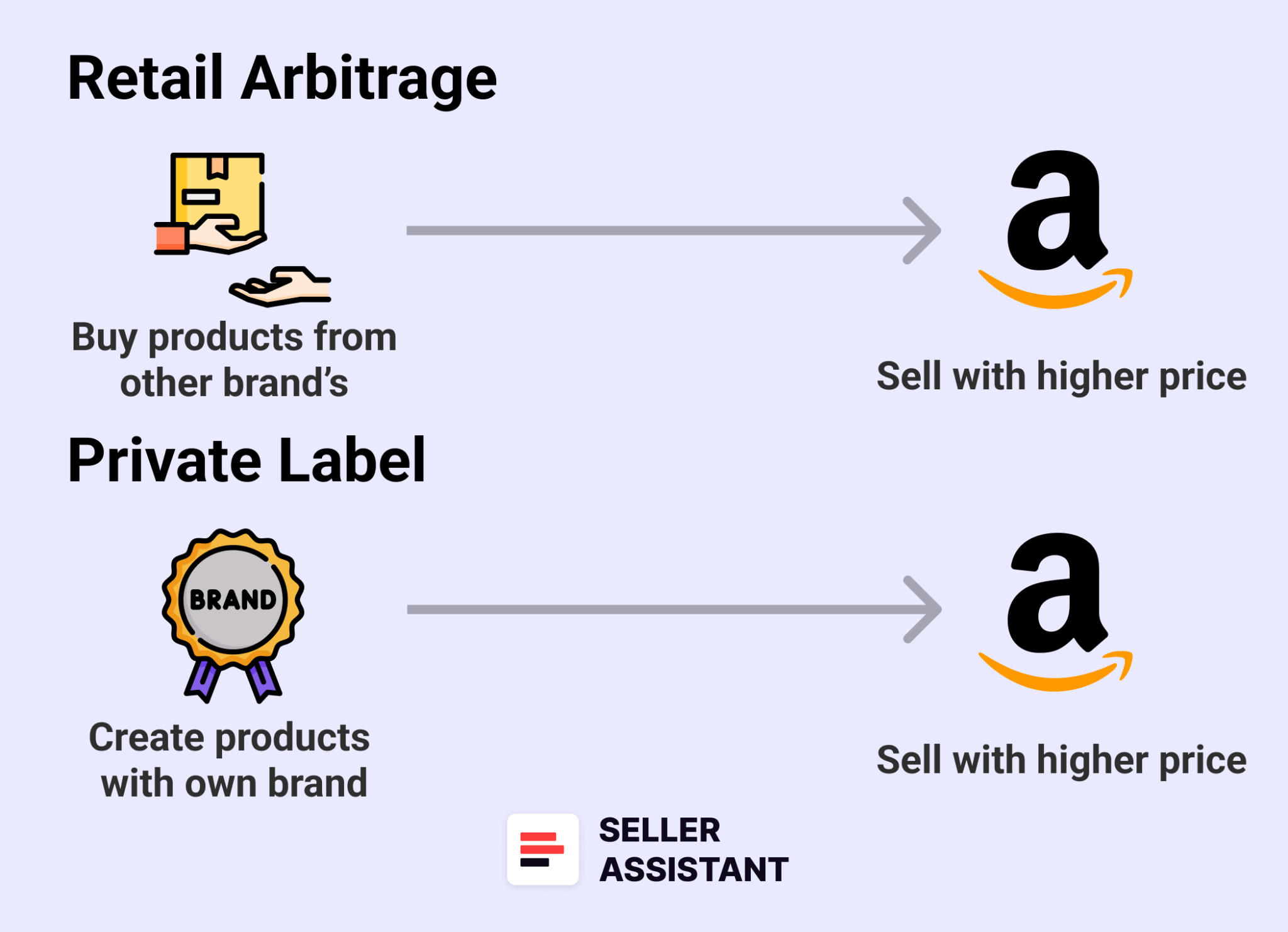 Retail Arbitrage vs Private Label