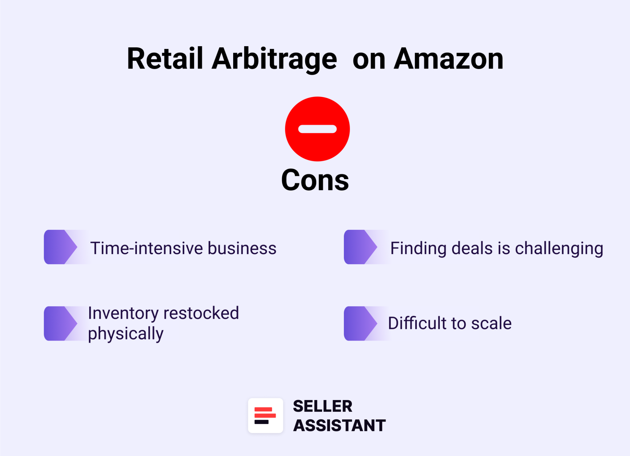 Cons of Retail Arbitrage