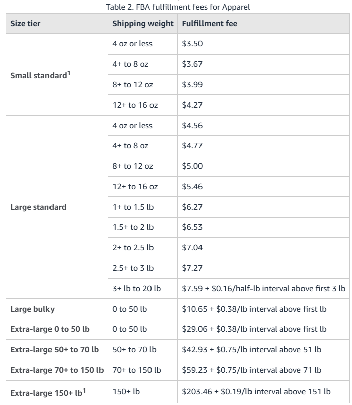 FBA fulfillment fees apparel