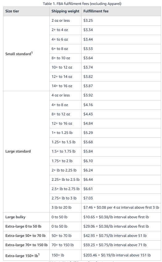FBA fulfillment fees non-apparel