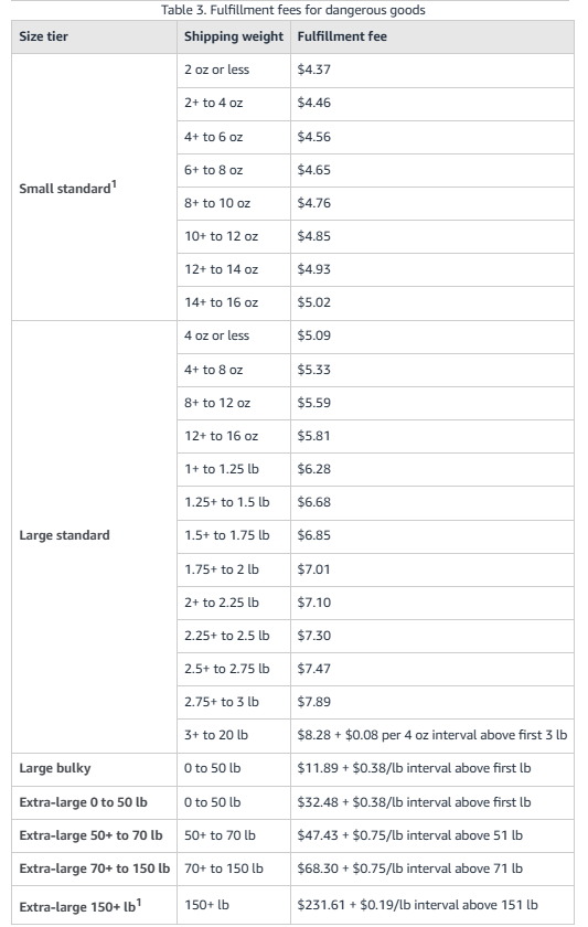FBA fees dangerous goods
