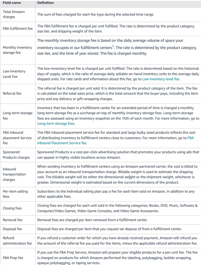FBA fees list