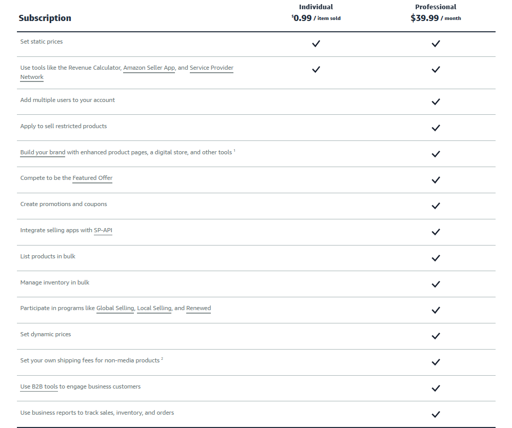 The Individual selling plan and Professional selling plan differ in their features