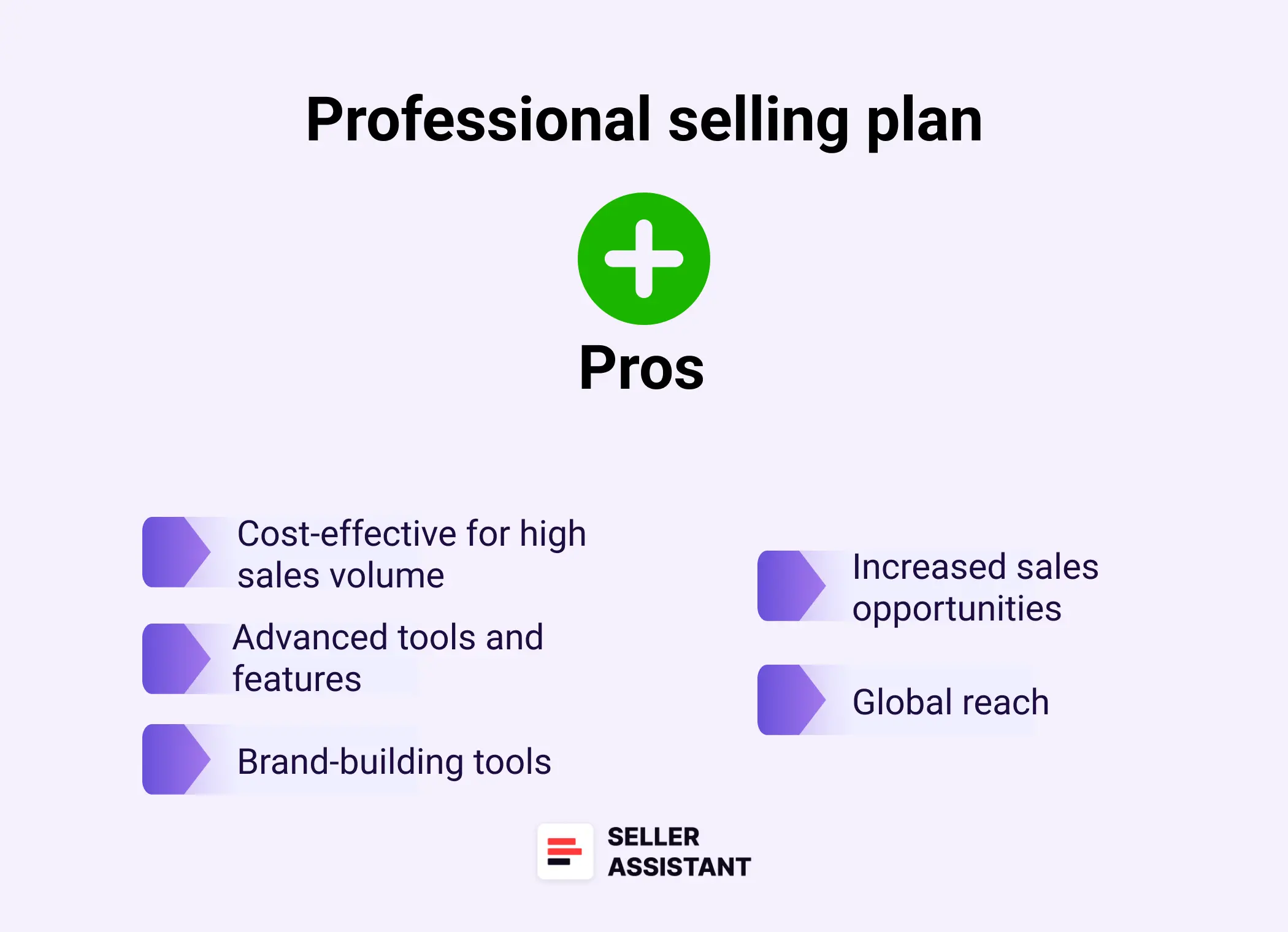 Pros of Professional selling plan