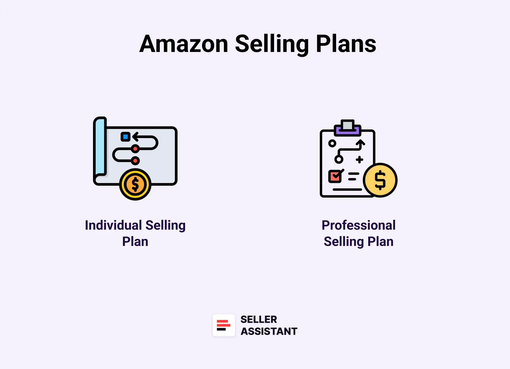 Amazon Selling Plans