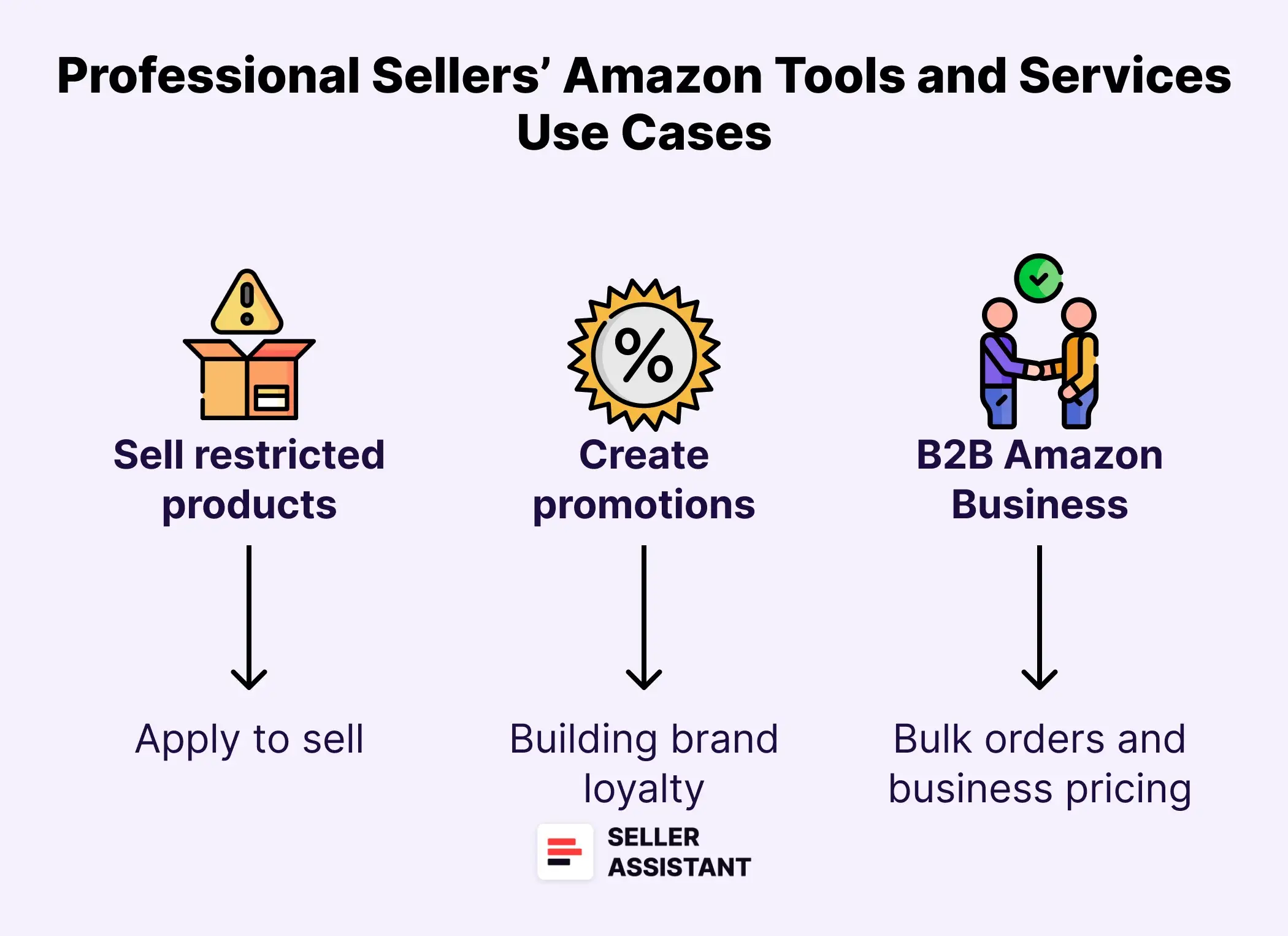 Tools and services included: professional-only features