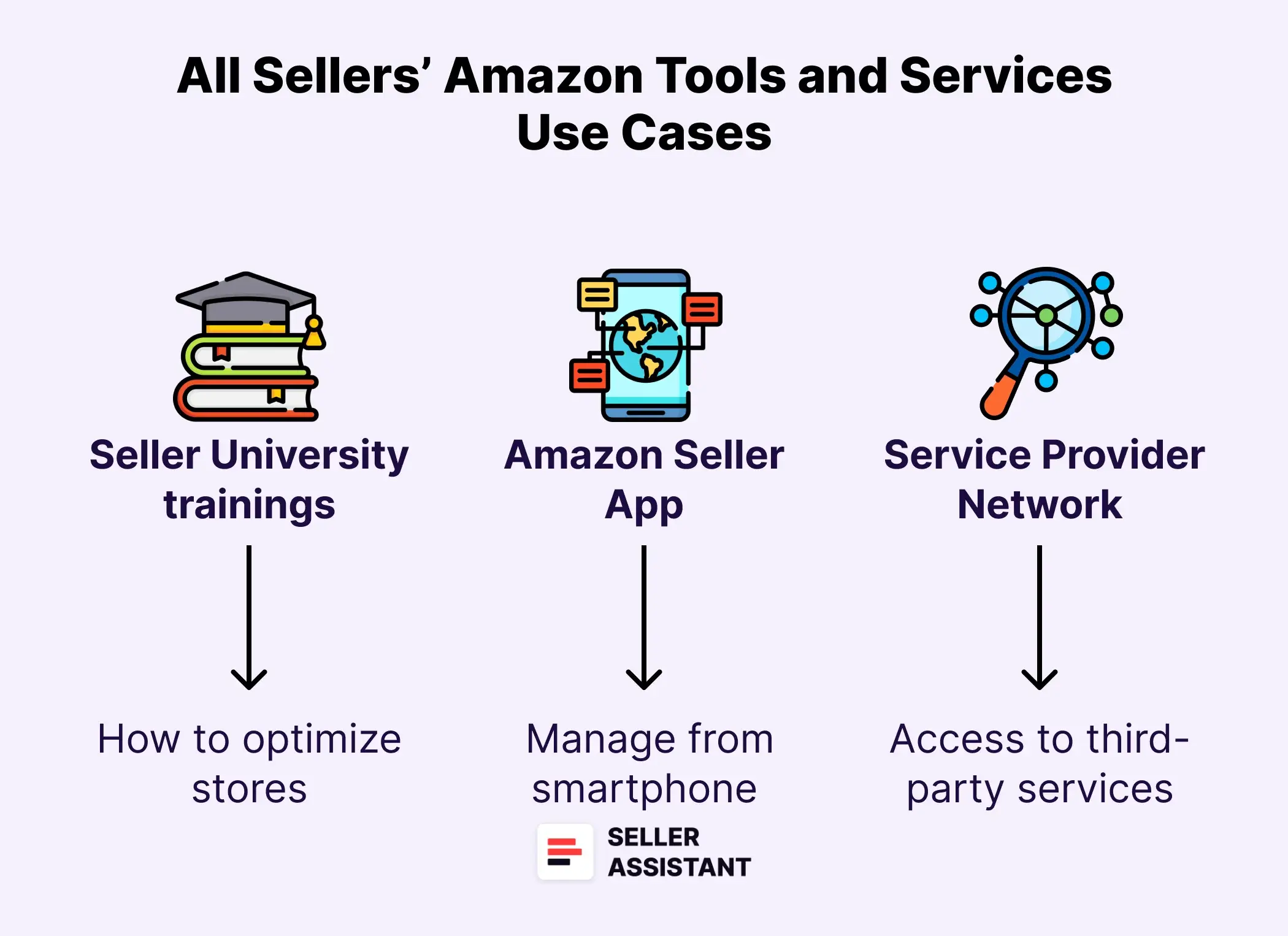 Tools and services included: available to all sellers