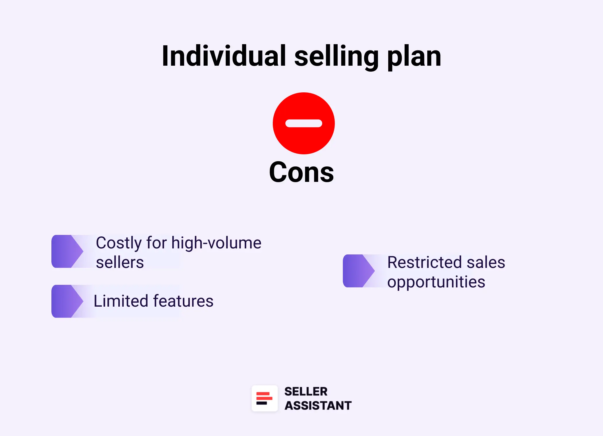 Cons of Individual selling plan