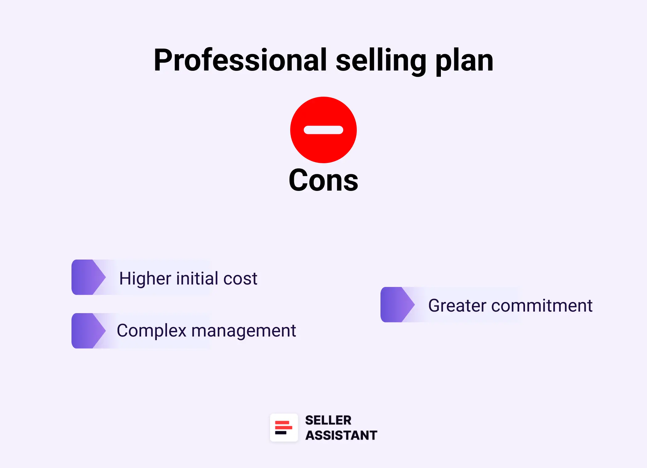 Cons of Professional selling plan
